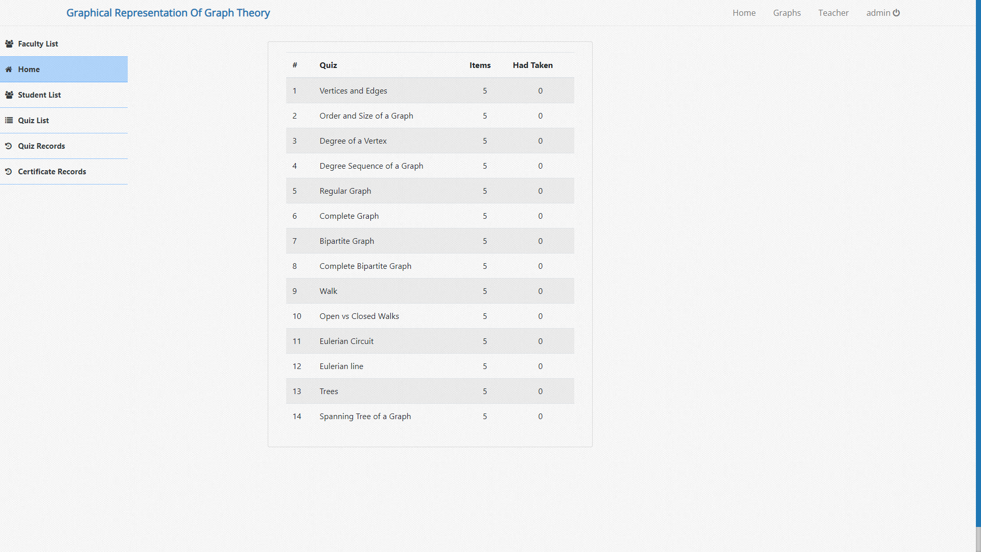 Graphical Representation of Graph Theory Image 5